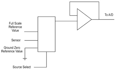 A standard op amp A standard op amp